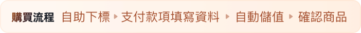 自動儲值購買流程圖